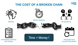 Conversations with results